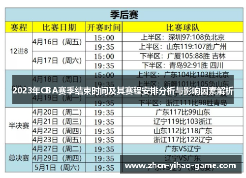 2023年CBA赛季结束时间及其赛程安排分析与影响因素解析