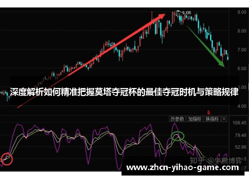 深度解析如何精准把握莫塔夺冠杯的最佳夺冠时机与策略规律
