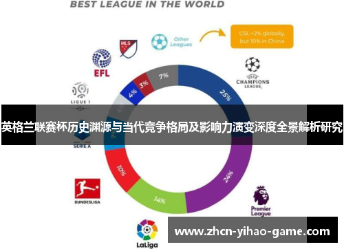 英格兰联赛杯历史渊源与当代竞争格局及影响力演变深度全景解析研究 英格兰联赛杯历史渊源与当代竞争格局及影响力演变深度全景解析研究