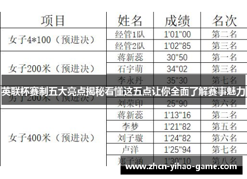 英联杯赛制五大亮点揭秘看懂这五点让你全面了解赛事魅力