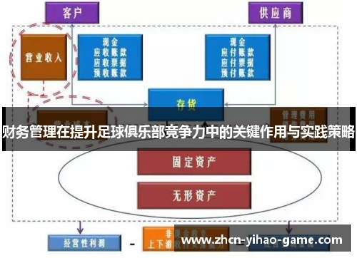 财务管理在提升足球俱乐部竞争力中的关键作用与实践策略 财务管理在提升足球俱乐部竞争力中的关键作用与实践策略